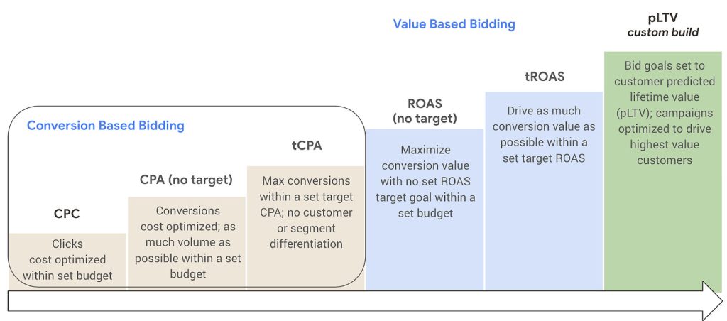 Timeline
Description automatically generated