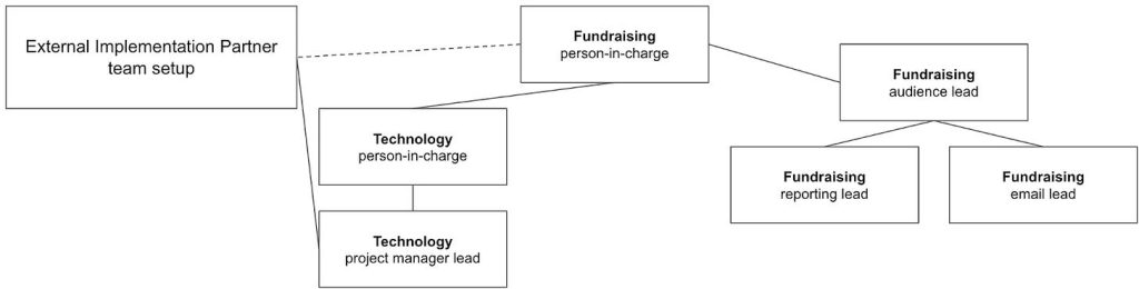 Diagram
Description automatically generated