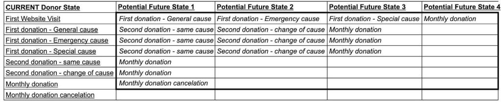 Table
Description automatically generated