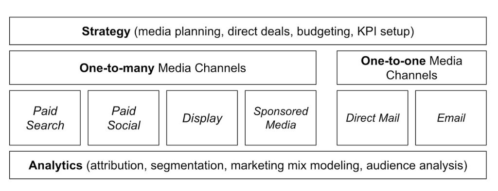 Diagram
Description automatically generated with medium confidence