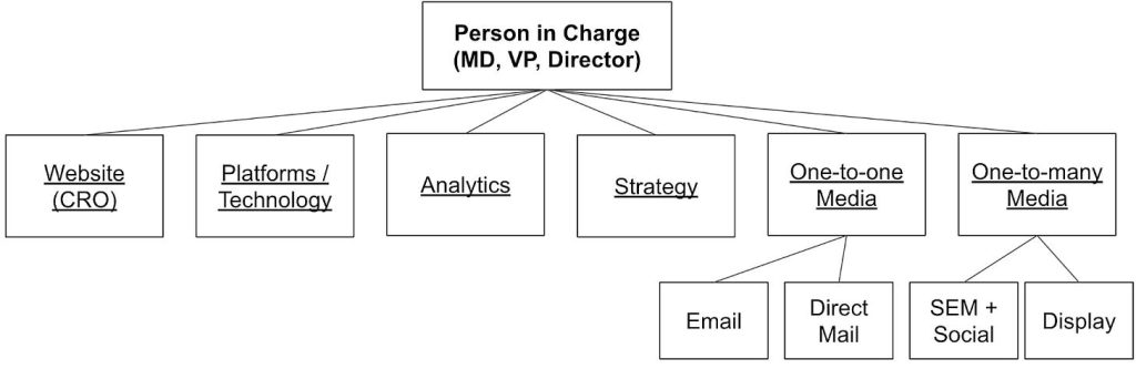Diagram
Description automatically generated