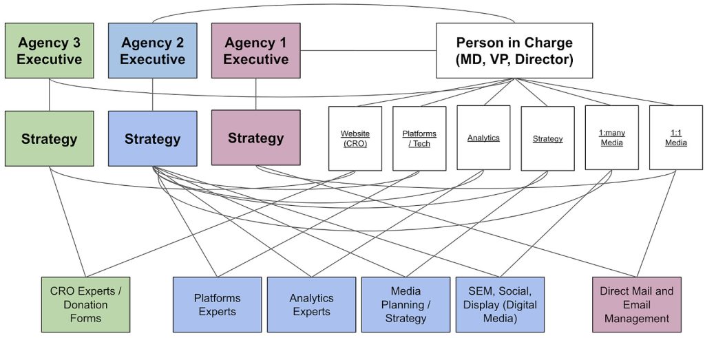 Diagram
Description automatically generated