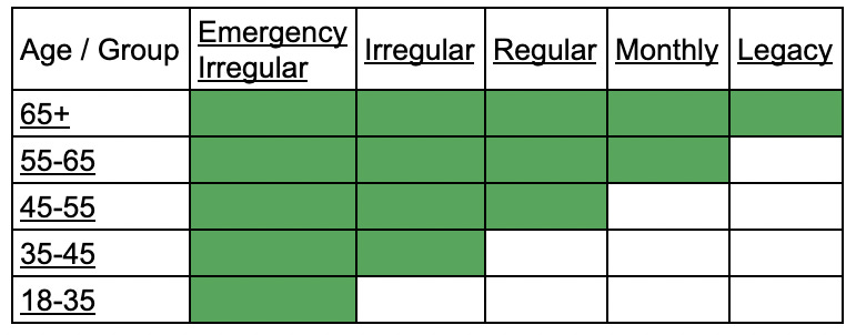 Table
Description automatically generated
