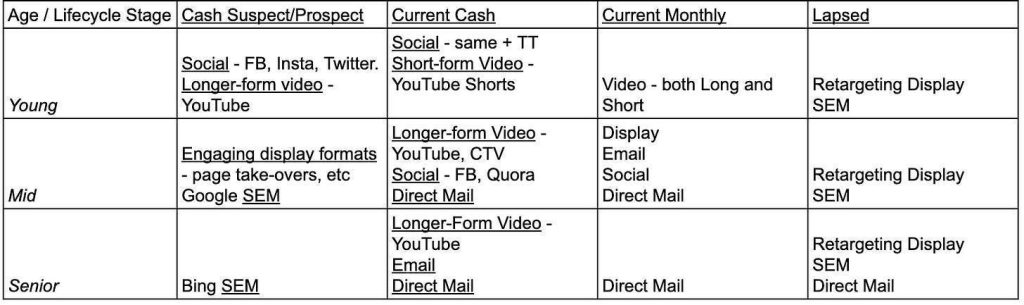 Table
Description automatically generated