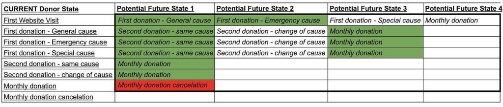 Text, table
Description automatically generated